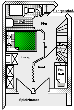 Grundriß